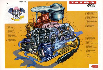Liege Sofia Liege Tatra 603 V8 engine